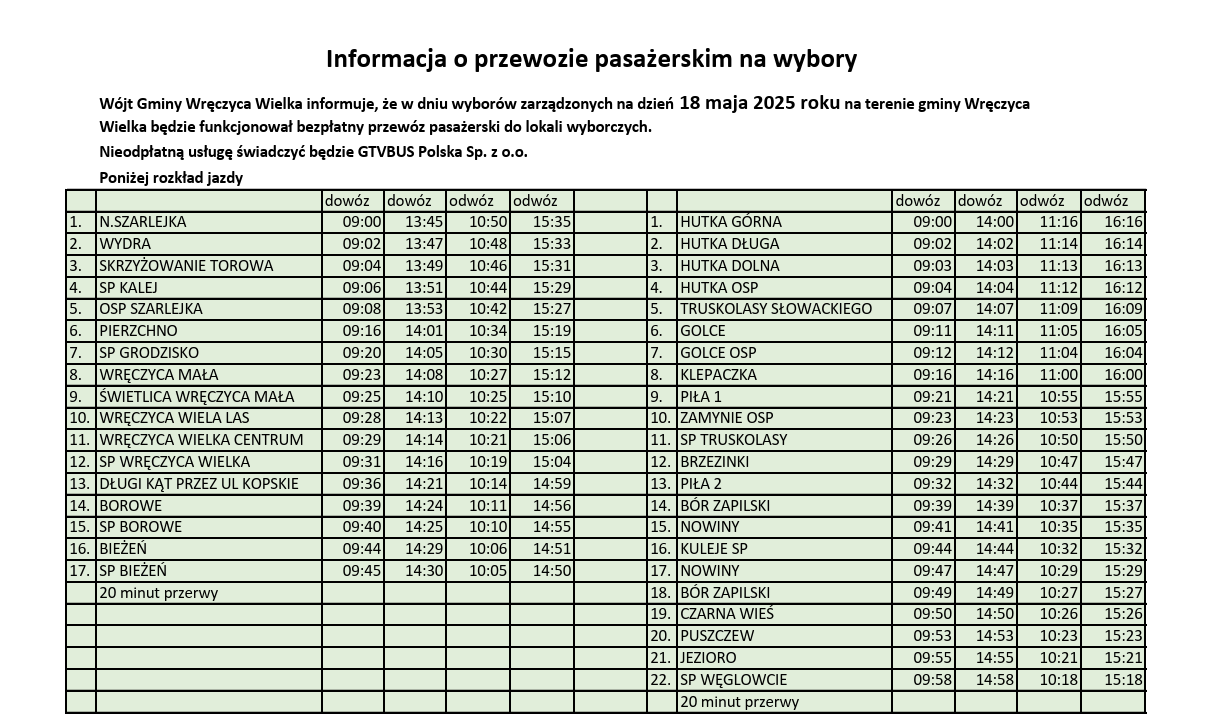 grafika z godzinami